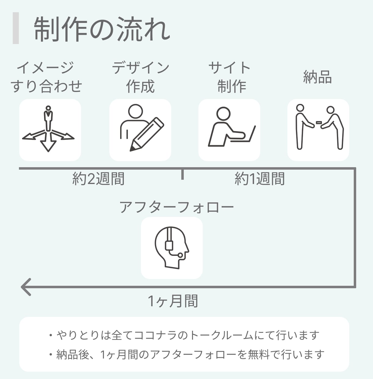 格安で医療・介護・福祉施設のホームページ制作します 医療情報技師が確かな知識を元に格安でサイトを制作します イメージ4