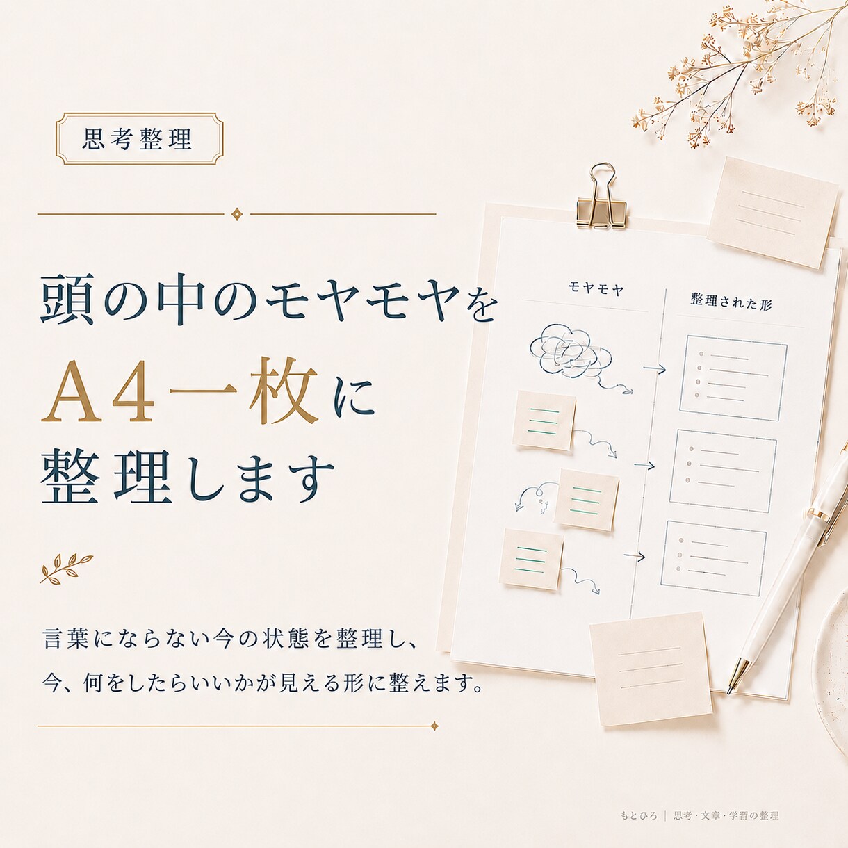 頭の中のモヤモヤをA4一枚に整理します 考え・選択肢・判断材料を整理し、次の行動を見える化 イメージ1