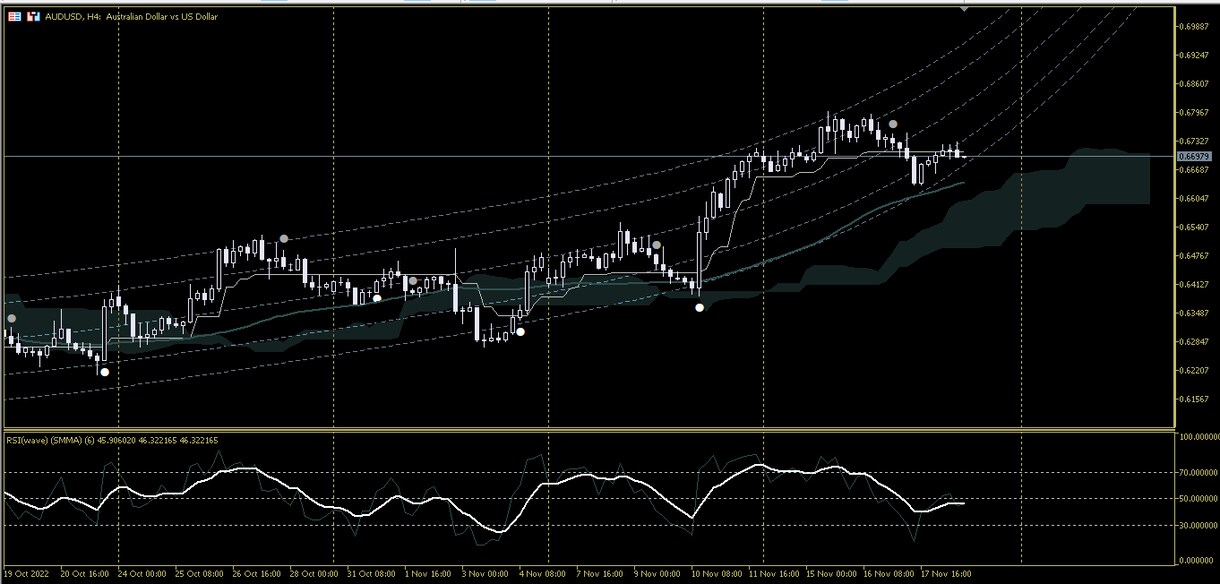 DayTrader MT5インジケータを出品します チャート画面の上下に余白を取り、画面が格段見やすくなります。 イメージ5
