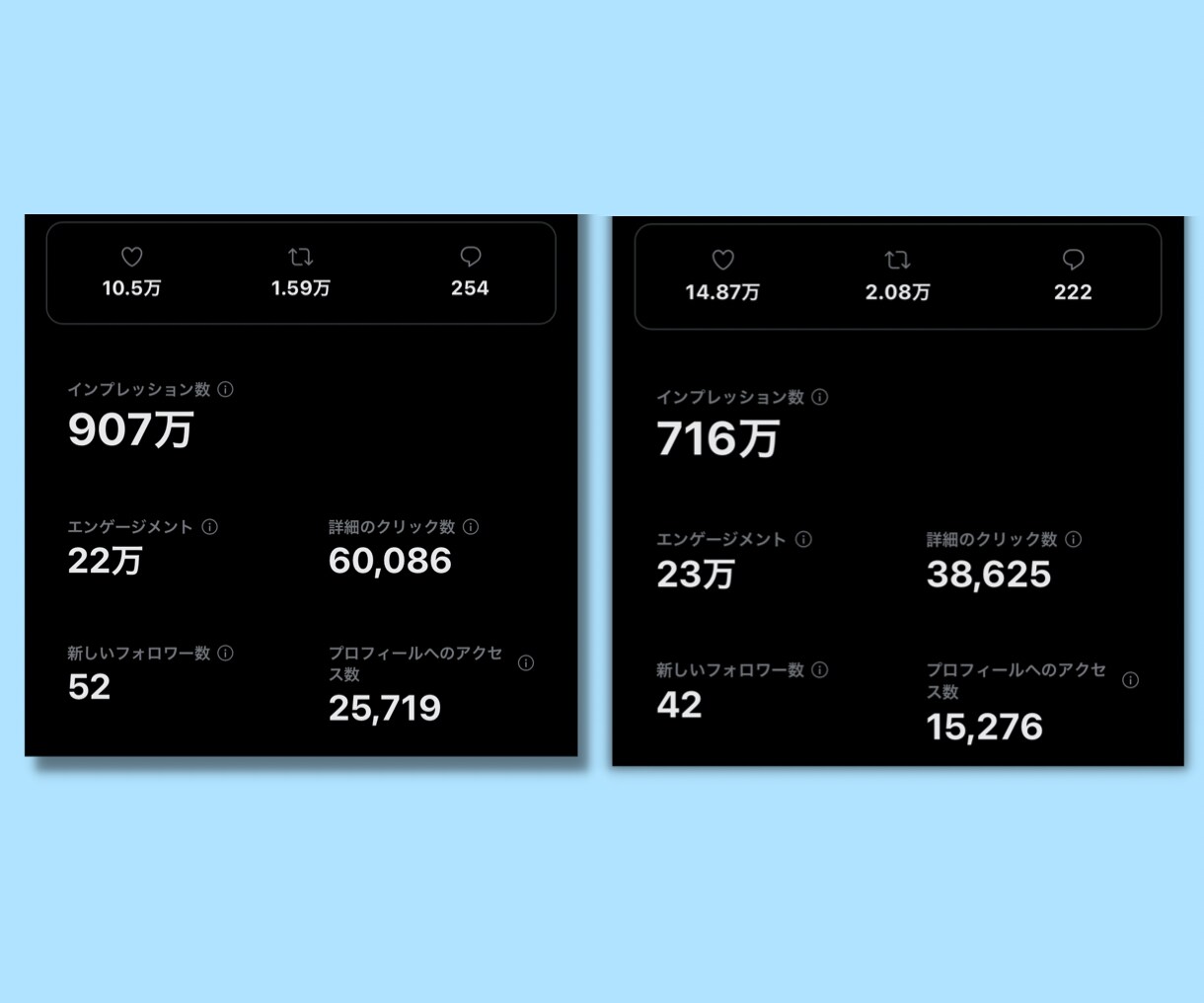 X(Twitter)運用のプロが【運用代行】します 【限定特価】最大月間閲覧数7400万のインフルエンサーが運用 イメージ3