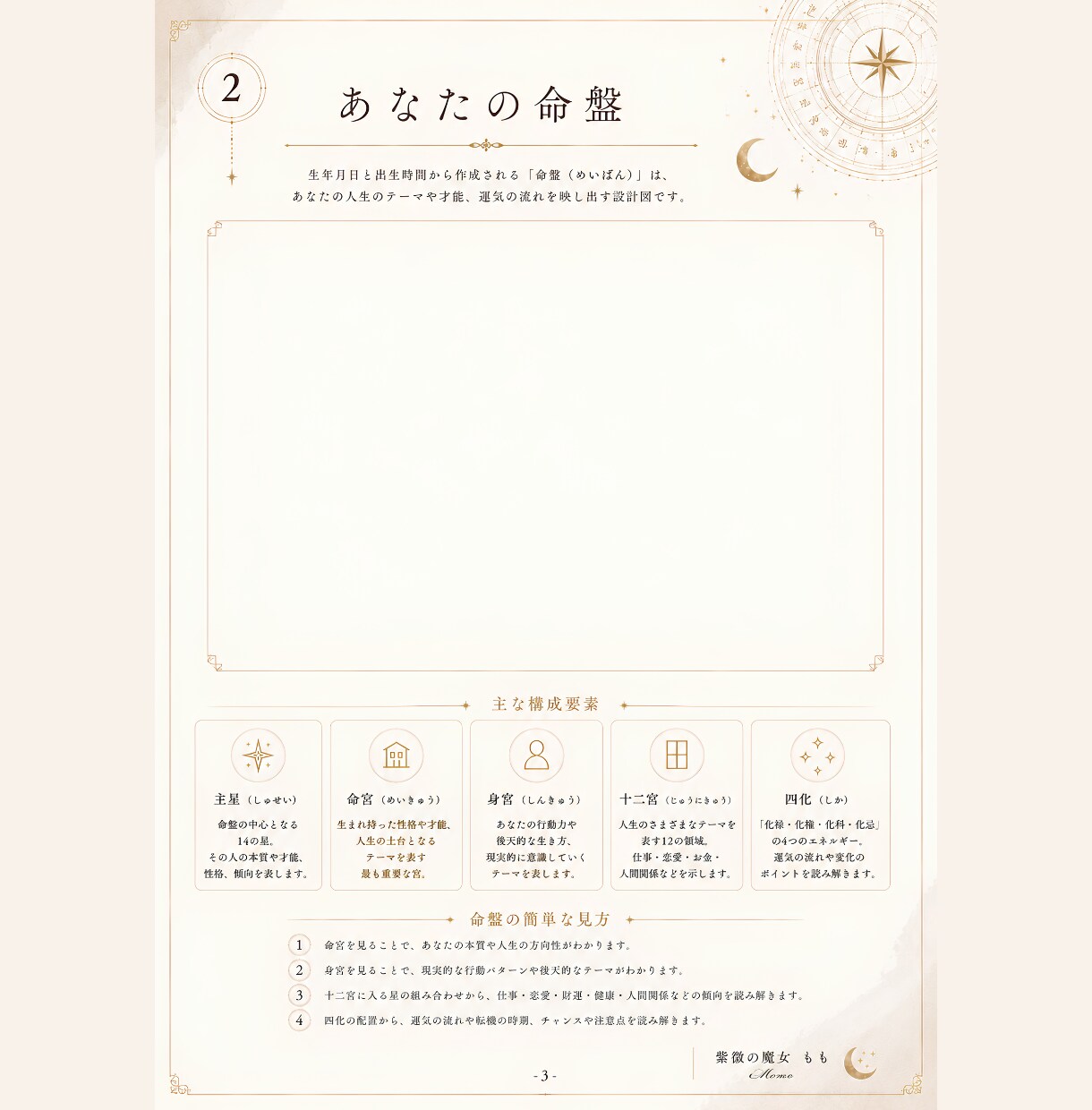 紫微斗数で読み解く人生の設計図鑑定書を届けます あなたの本質を知る、はじめの一冊。 イメージ4