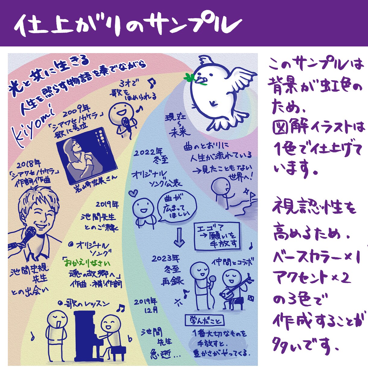 あなた専用図解イラストをエネルギーワークで作ります 人生ストーリーの見える化であなたの魅力を立体的に表現！ イメージ3