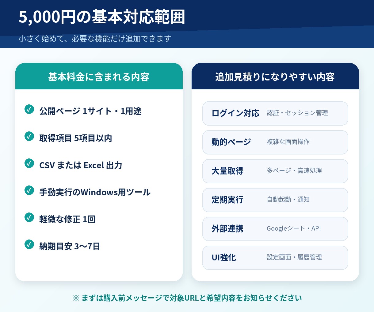 Webスクレイピングツールを作成します 商品・価格・在庫を自動取得しCSV・Excelへ出力します イメージ3