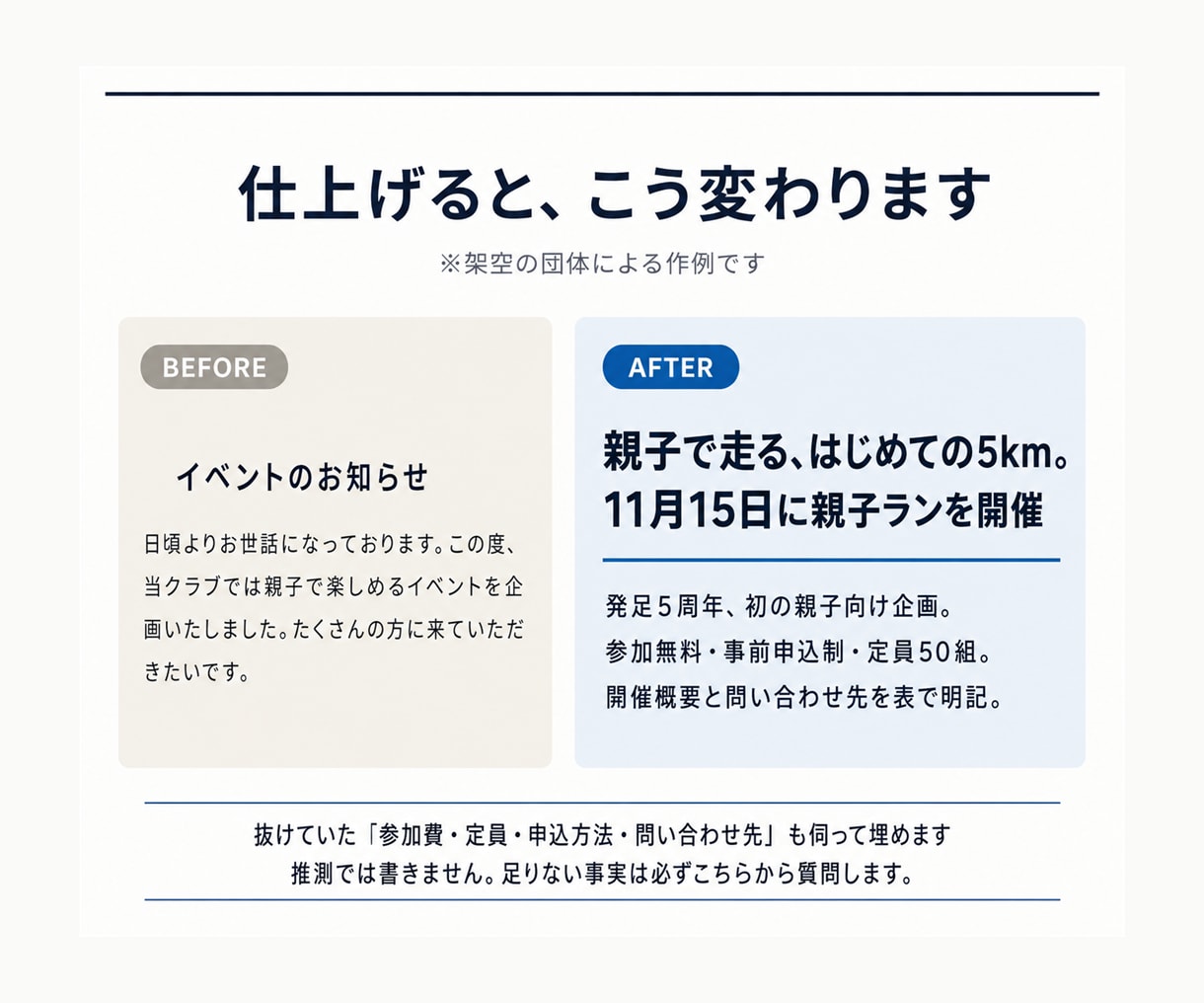 書き上げた原稿を、送る前に添削します もう書けている原稿を、送れる形に近づけます イメージ1