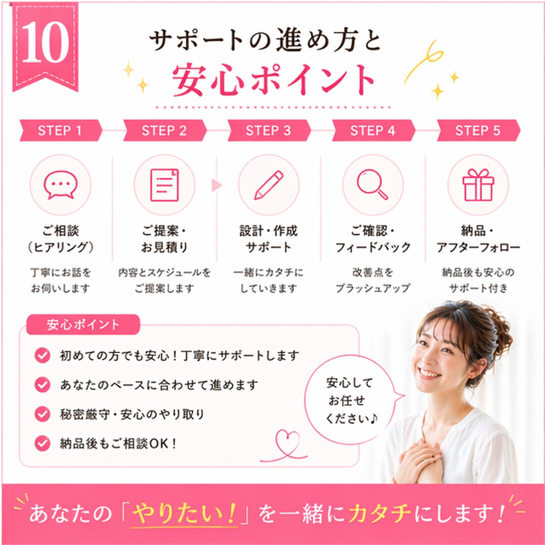 あなたの経験を売れる講座ビジネスに変えます 現役マーケターが戦略設計、売れる講座コンセプトを一緒に作成 イメージ10