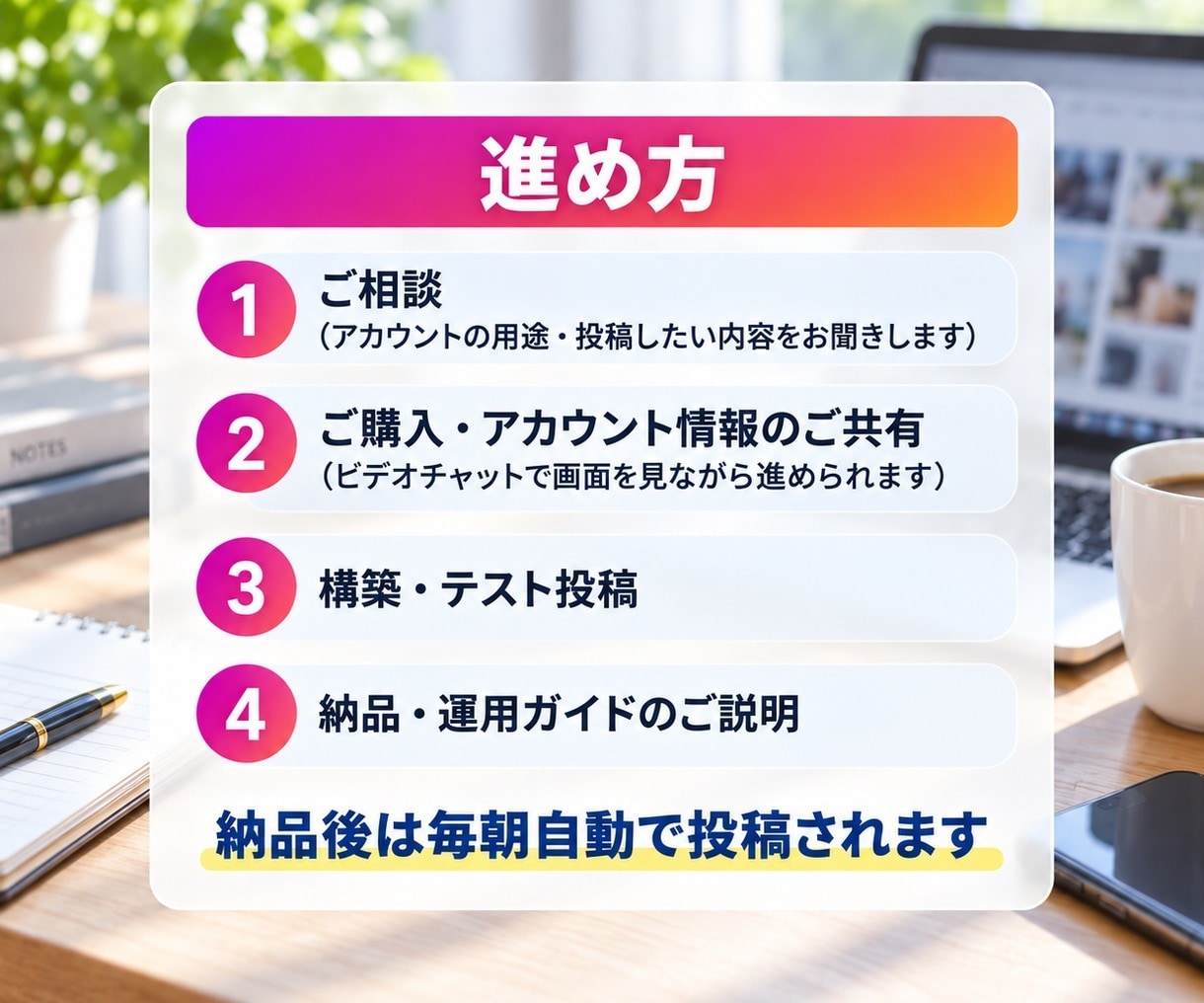 Instagram毎朝自動投稿をAIで構築します 毎朝9時にAIが調べて書いて画像を作り投稿。自社で実運用中 イメージ3