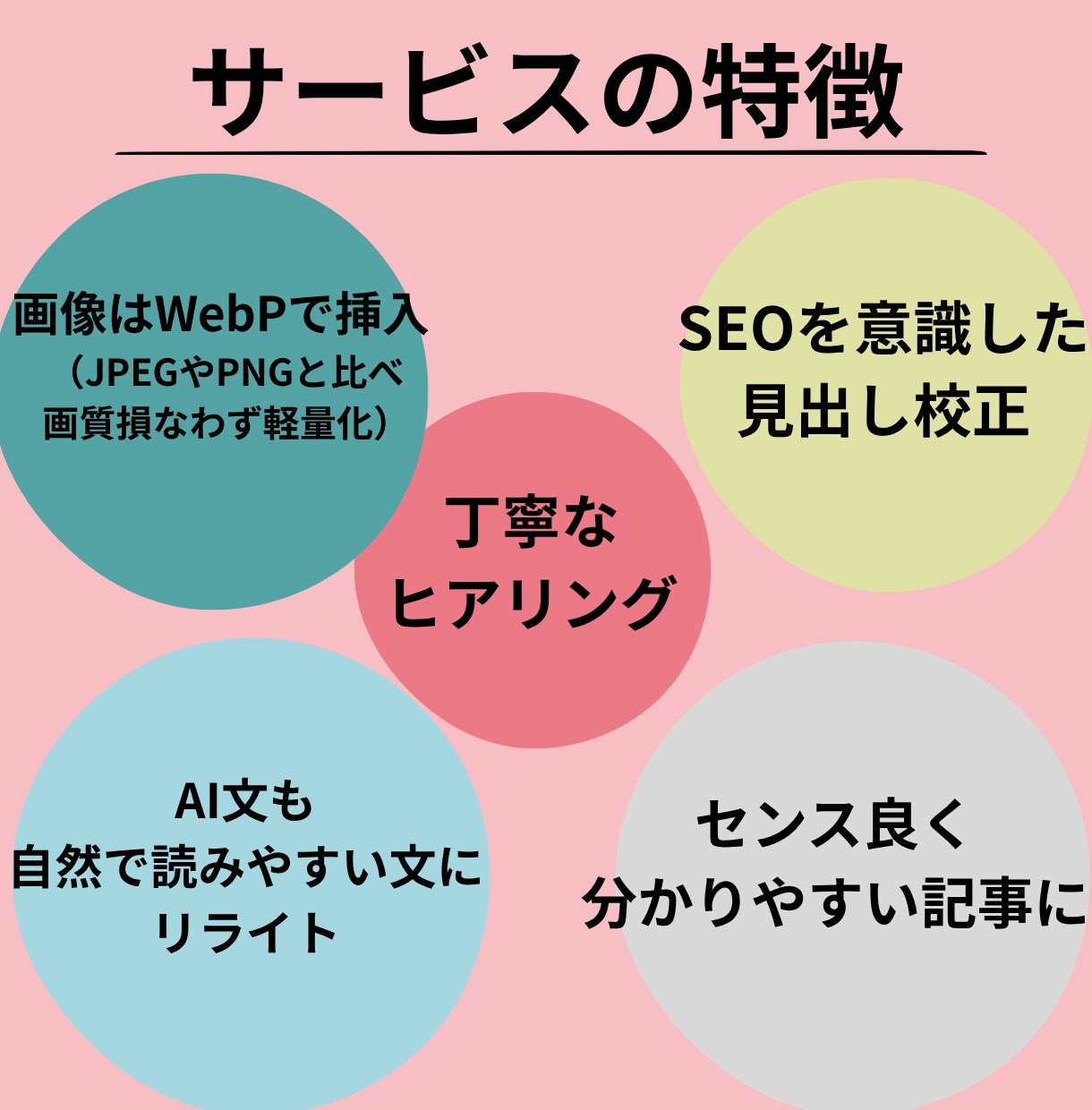 センスの良いwordpress入稿を承ります noteやAI文章の移行入稿見やすいデザイン構成お任せ下さい イメージ2