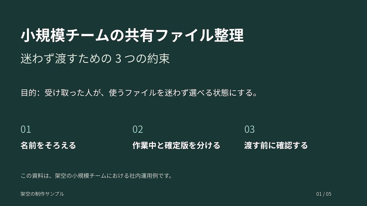 支給原稿を見やすい5枚のパワポ資料に整えます 研修・業務説明に。編集可能なPPTXと配布用PDFを納品 イメージ1