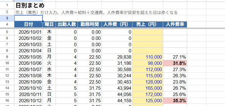 飲食店のシフト表から人件費を自動計算します 入力はシフトだけ｜深夜割増・人件費率もスマホで確認 イメージ2