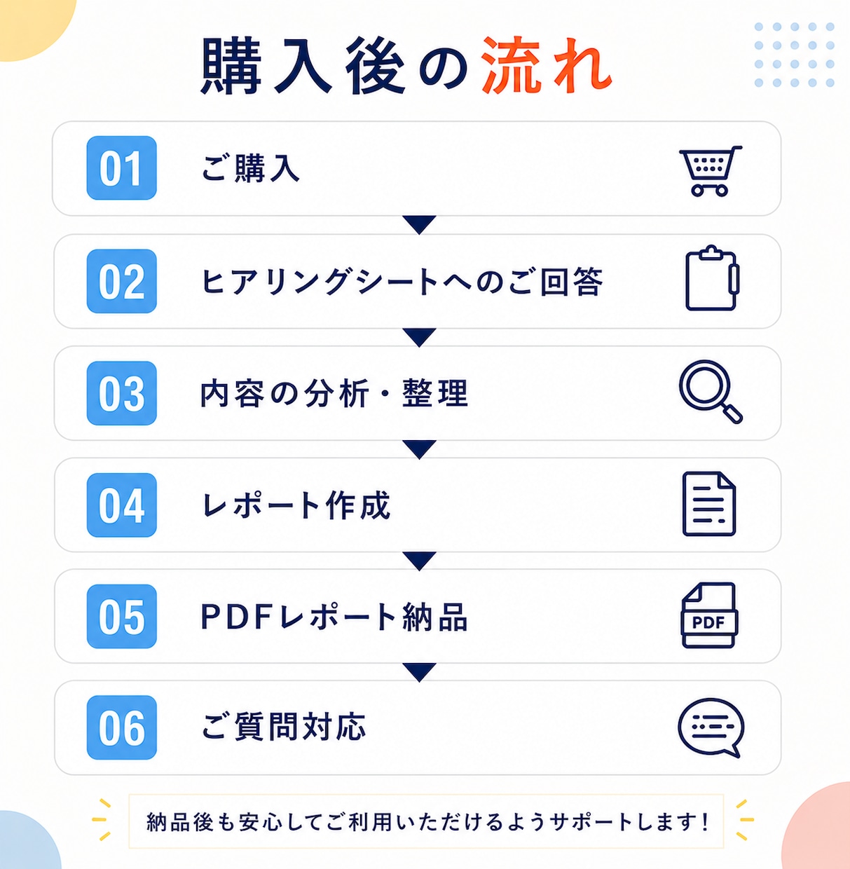 副業初心者向け｜あなたの強みを整理します 強みを整理して次の一歩を見つけます イメージ5