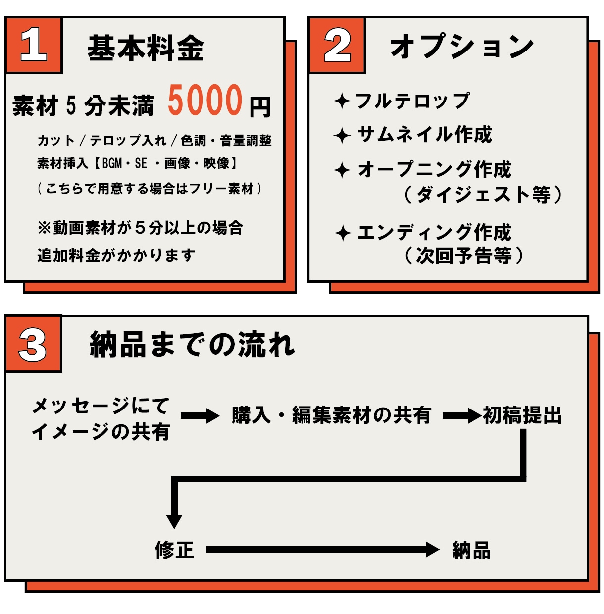 初めてでも安心！丁寧な動画編集をいたします 「動画編集、難しそう…」を解決！初めての方でも理想の動画に! イメージ2