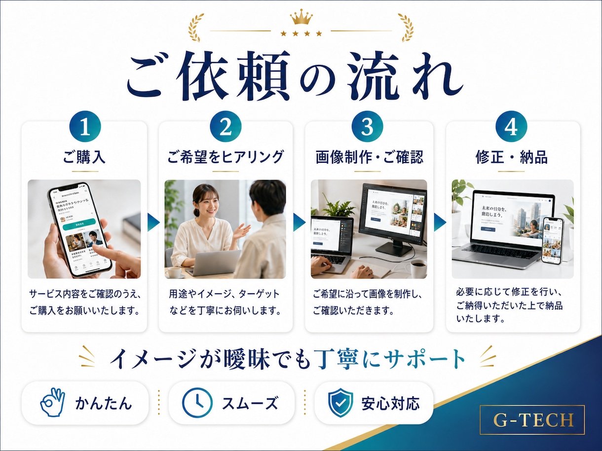 ChatGPTで写真風AI画像を作成します SNS・ブログ・広告・LPに使える自然な画像を制作します イメージ5