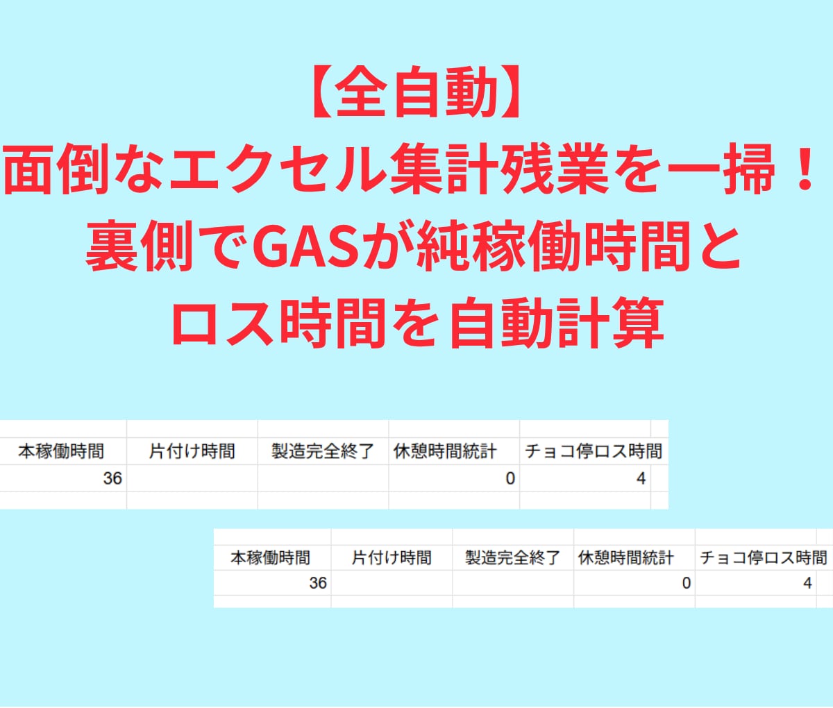 製造のムダを徹底分析　ムダの内容を秒で記録します スプレッドシート×GASで全自動集計！見えない赤字を可視化 イメージ6