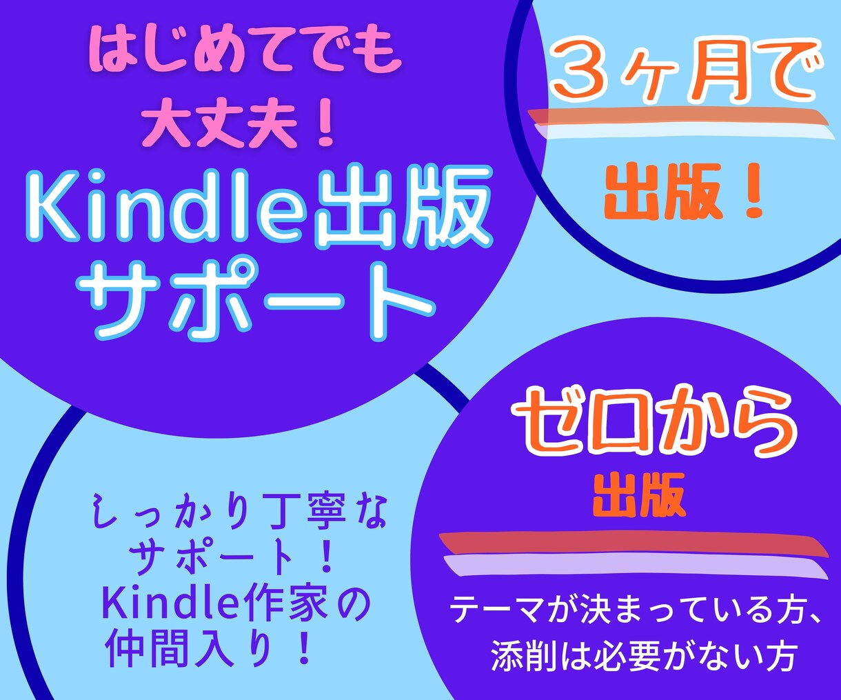 ゼロから３ヶ月の出版サポートします ゼロから３ヶ月後のKindle作家まで丁寧にサポート！ イメージ1
