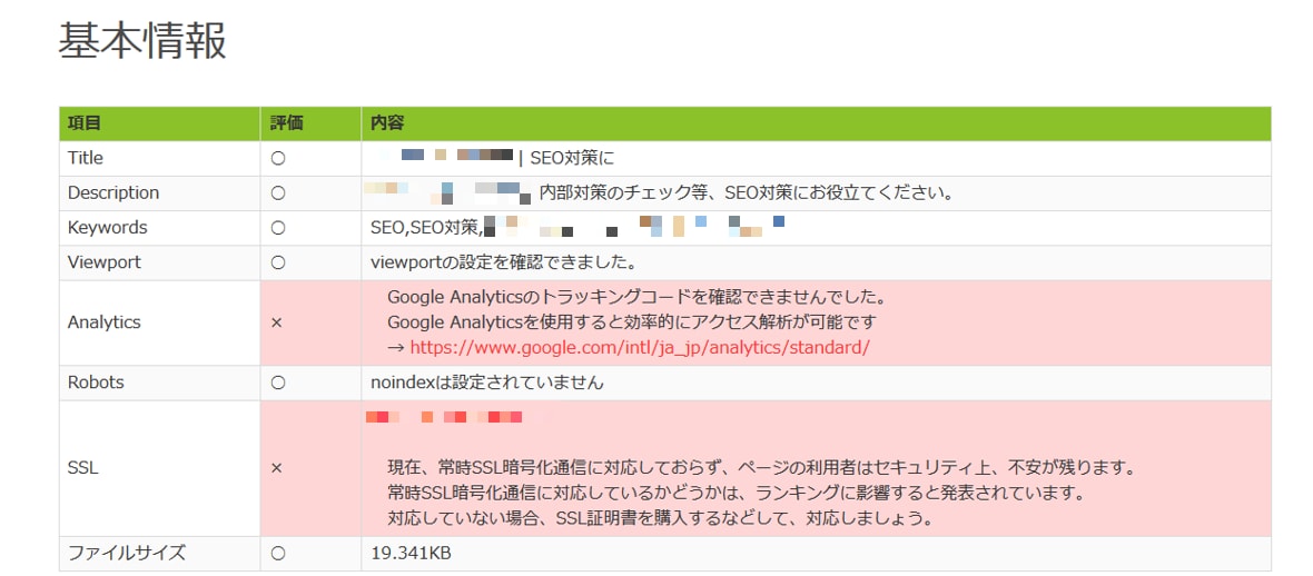 SEO分析にて貴社の課題発見と改善提案を実施します 内部・外部・コンテンツ3つの観点で本質の課題を導き出します イメージ8