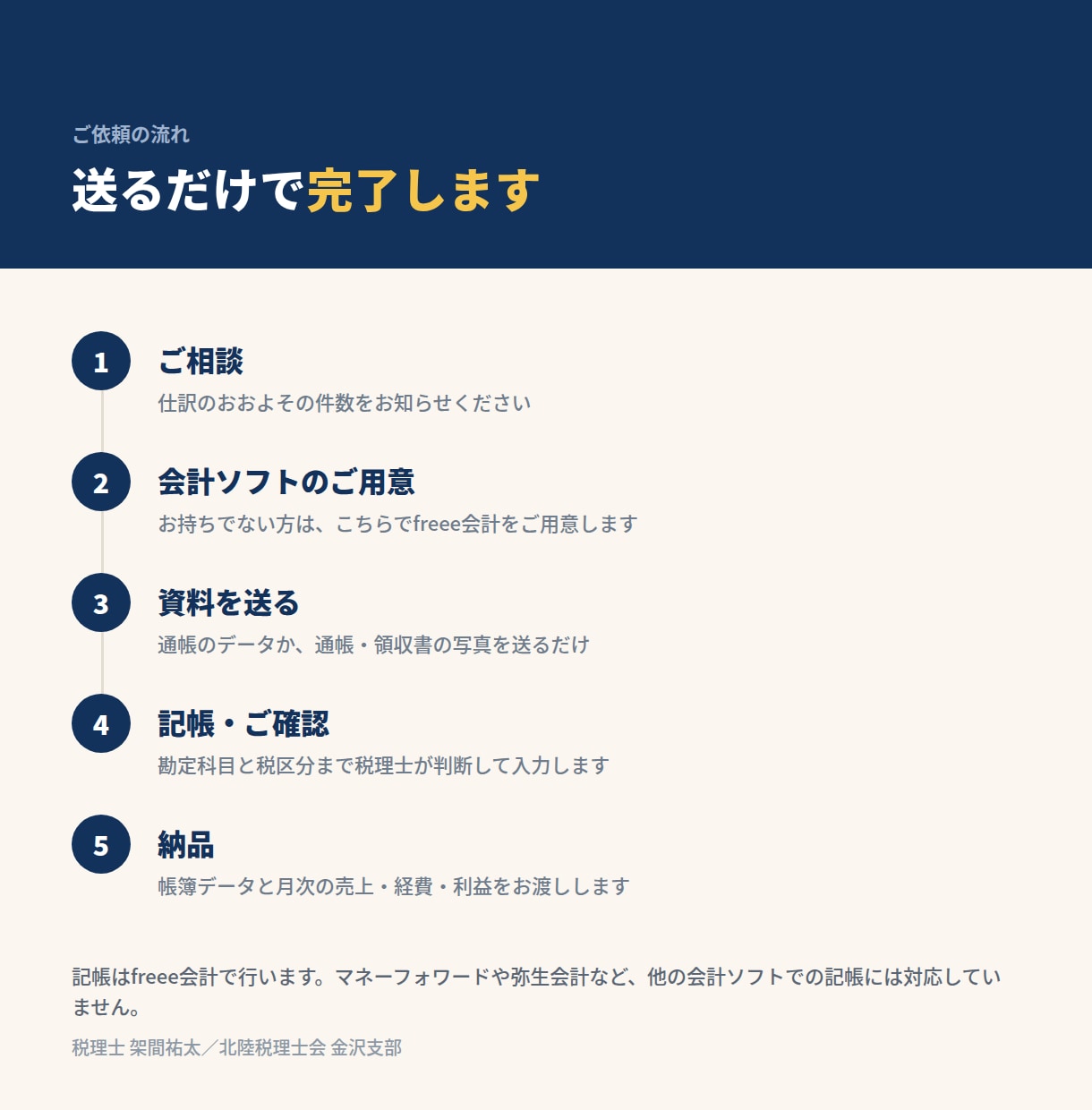 会計ソフトなしでも記帳代行を承ります freee会計専門。お持ちでない方にはご用意します イメージ4