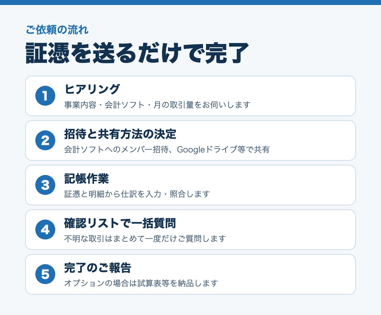 freee・MF対応｜月次の記帳代行を承ります 税理士業界8年の経験者が証憑から帳簿を整えます イメージ2