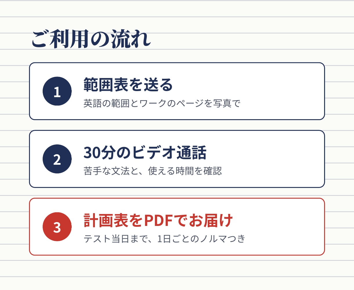 中学生の英語、定期テストまでの勉強計画を作ります 範囲表を送るだけ。英語が苦手な子でも続く1日ごとの計画 イメージ2