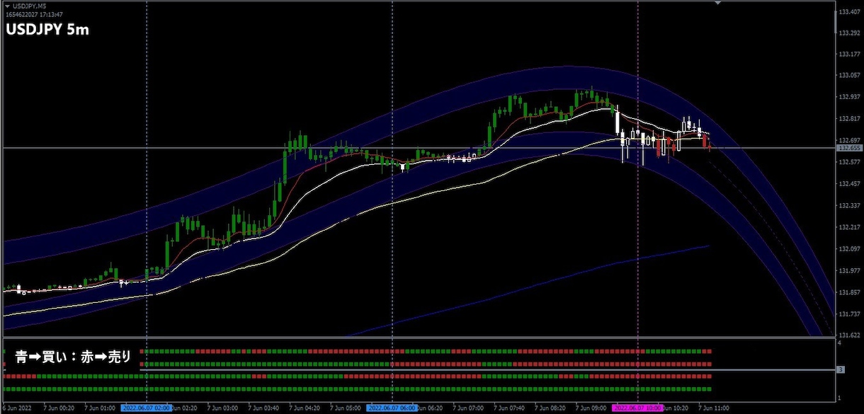 専業トレーダーが作ったチャートシステムを出品します ☆Day Trader sp ☆アラートシグナル特典付‼ イメージ4