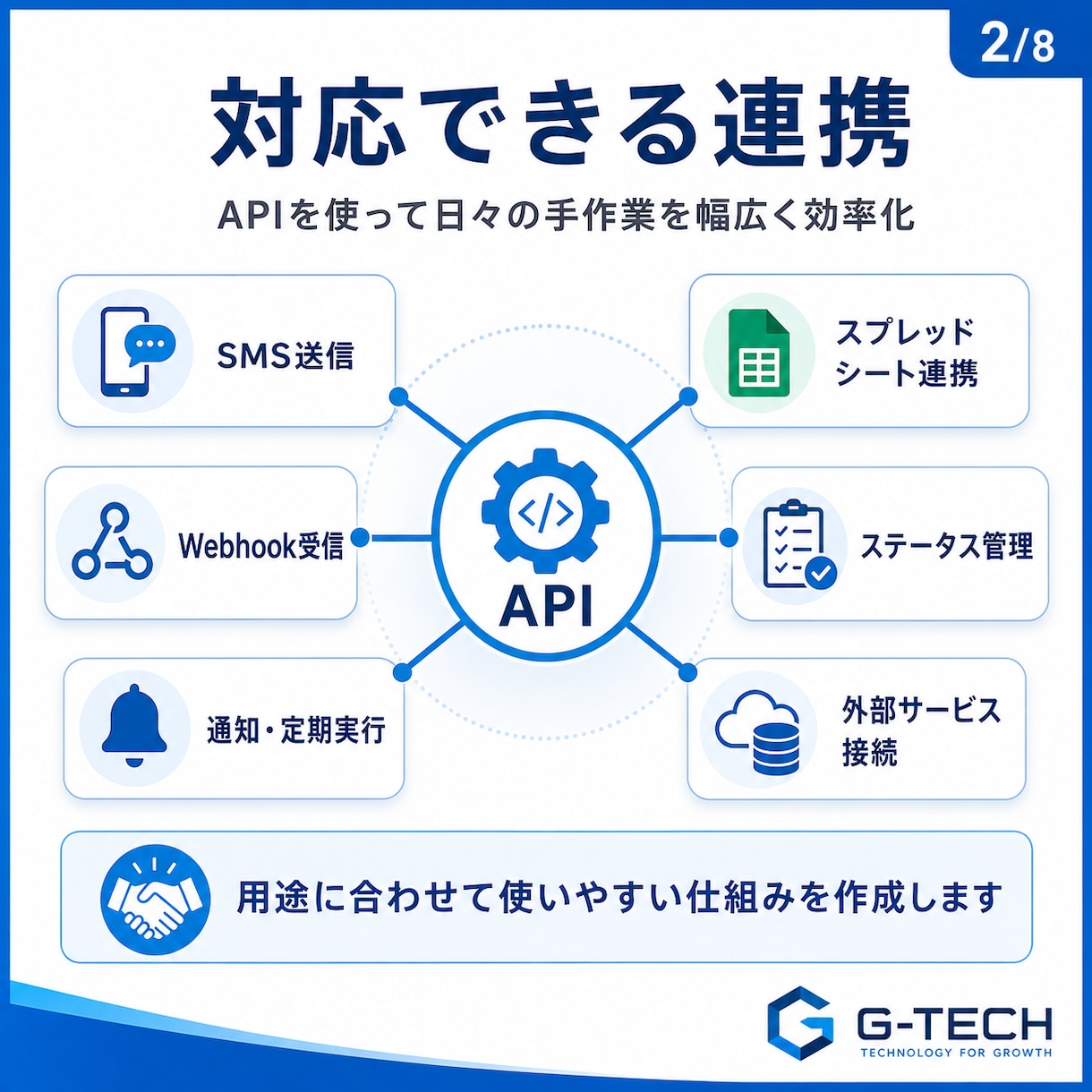 API連携で業務システムを自動化します 送信漏れ・二重送信を防ぐ管理表を作ります イメージ2
