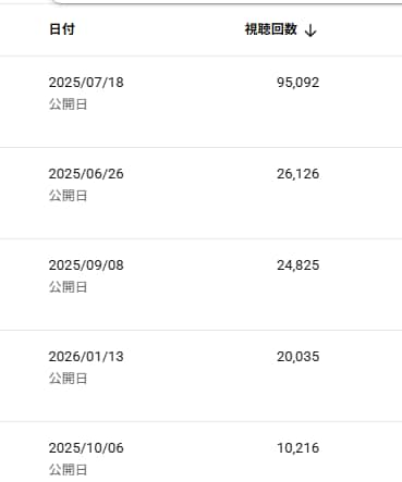 TikTok/YouTube動画編集します 現役TikToker×企業YouTube経験者がお届けします イメージ2