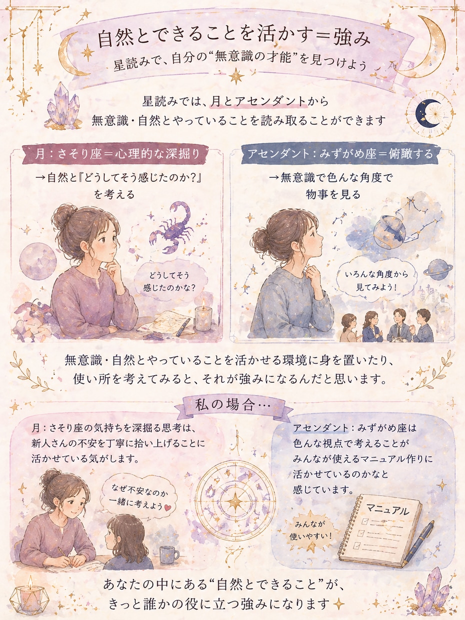 働くママのための星読み鑑定をします 自分軸と強みを星から読み解きます【現在モニター価格です】 イメージ4