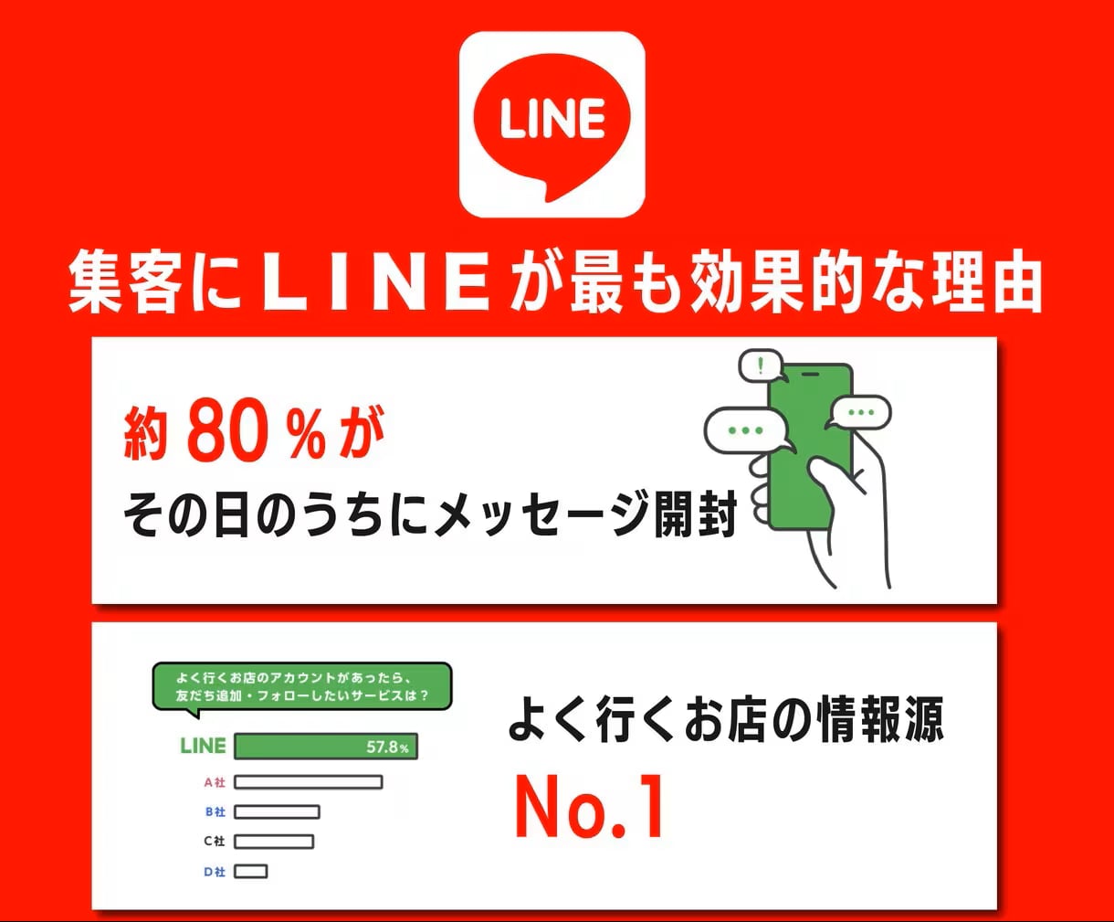 LINE公式アカウント(1カ月)運用サポートします 手間のかかるLINE運用を任せて本業に集中できる仕組みを構築 イメージ3