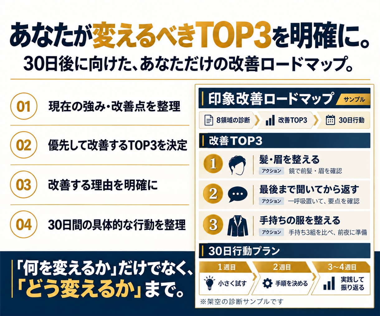 男性の「印象で損する原因」を客観的に診断します 外見・清潔感・話し方から、まず変えるべきTOP3を明確に イメージ4