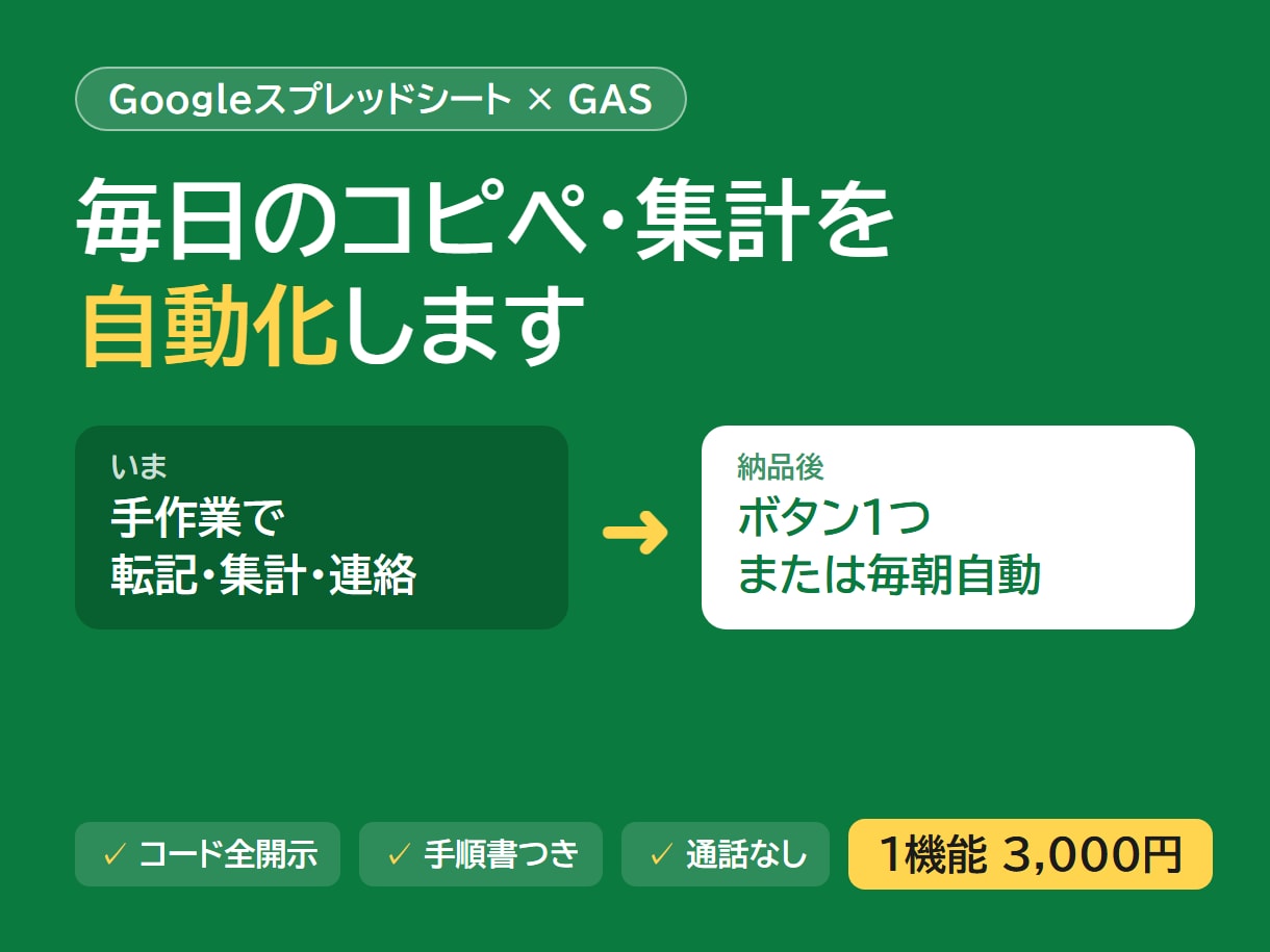 スプレッドシートの手作業をGASで自動化します 転記・集計・通知を1機能から自動化。設置手順書つき イメージ1
