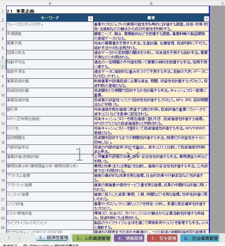 技術士総合技術監理部門｜キーワード集提供します 全953キーワードの概要を掴む択一対策 イメージ1