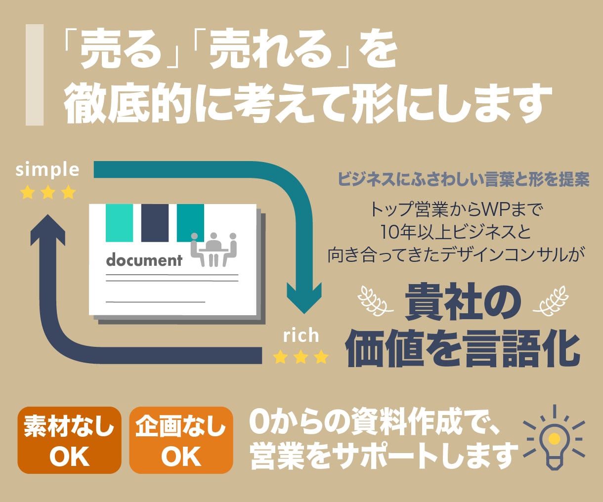 信頼される営業・ビジネス用のパワポ資料を作成します 顧客分析・企画・ライティング・デザイン仕上げまですべて。 イメージ1