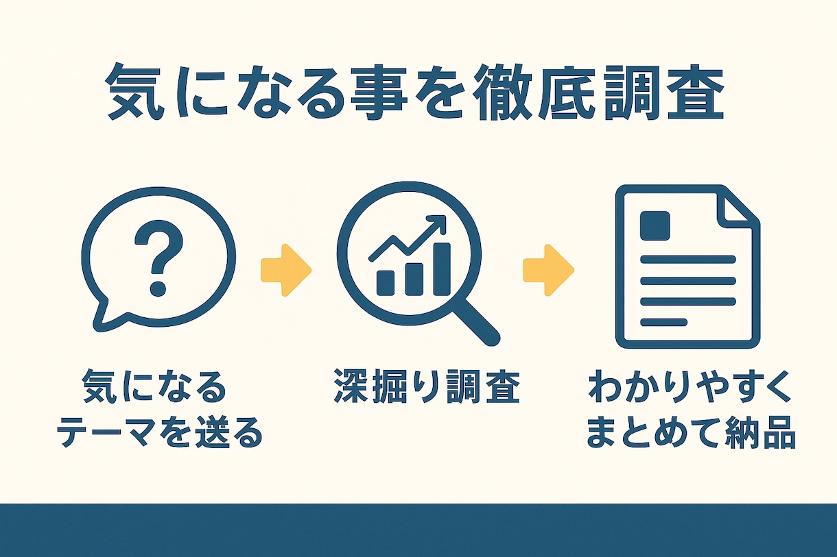 あたなの「気になる」「知りたい」を深掘りします 【都市伝説・時事・恋愛などなんでもOK】 イメージ2
