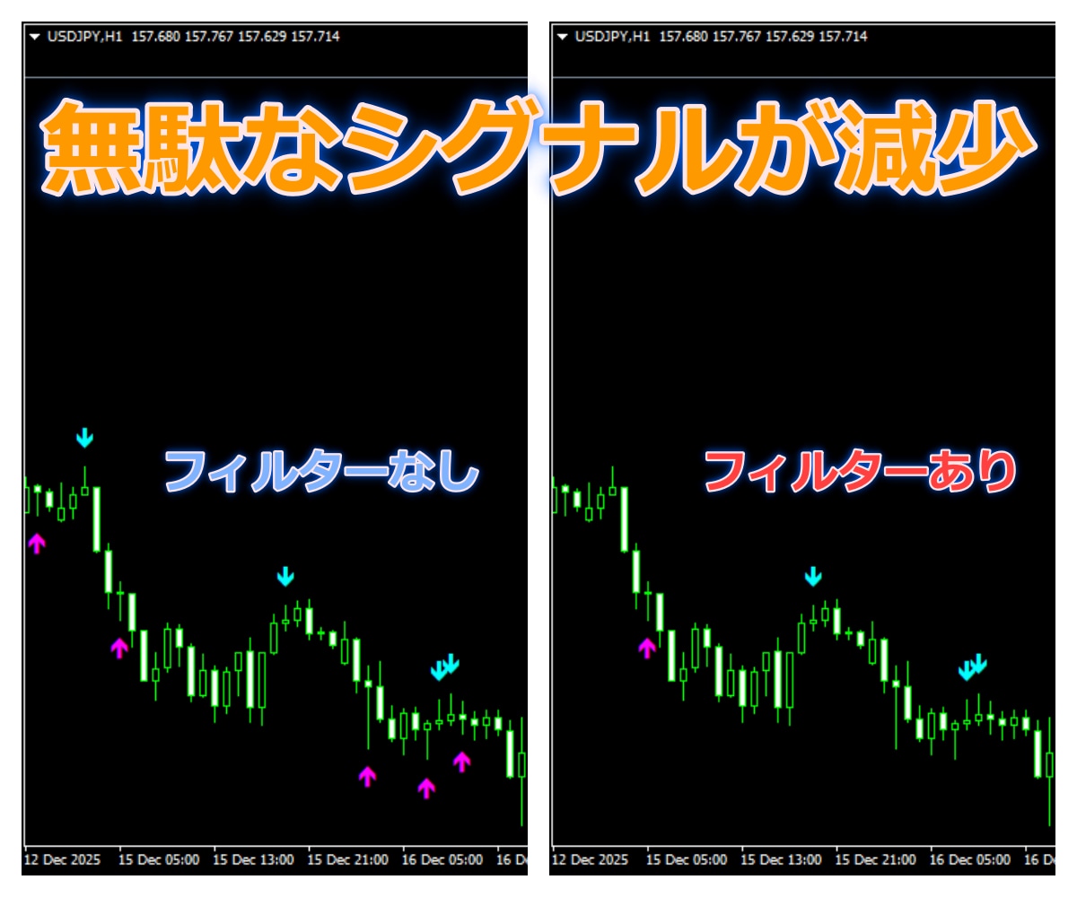 購入者様向け　オプションのみを追加購入できます ピンバー二重構造ロジック本編購入者専用 イメージ2