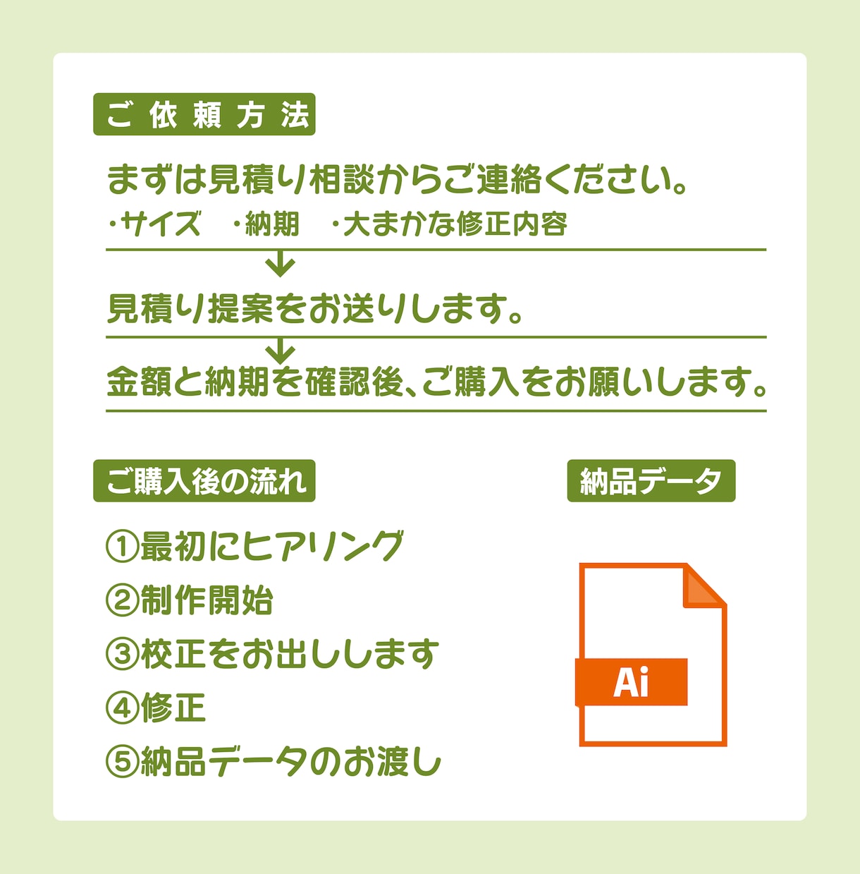 封筒の入稿用データ作成致します 指定のテンプレートに配置して印刷用データを作成します！ イメージ3