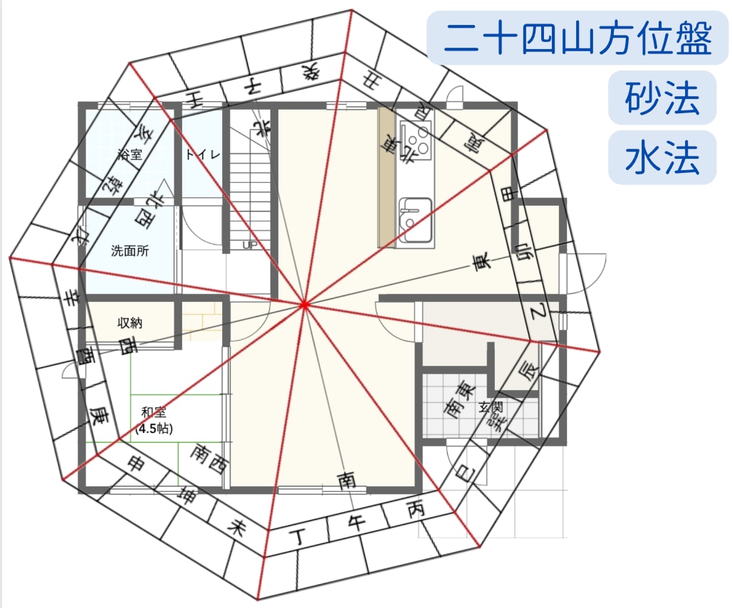 風水・家相☆間取り図に正確な方位線を入れます 【時短！】プロ鑑定師・セミナー講師・一般の方　代行致します✨ イメージ5