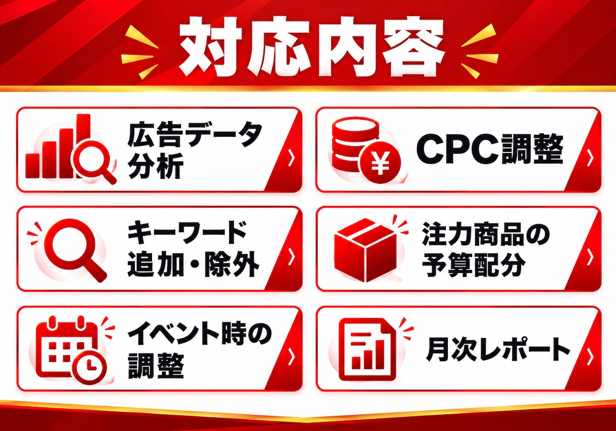 楽天RPP広告の運用を月25,000円で代行します MTGなし・チャット完結。楽天SOM受賞の実務者が対応 イメージ2