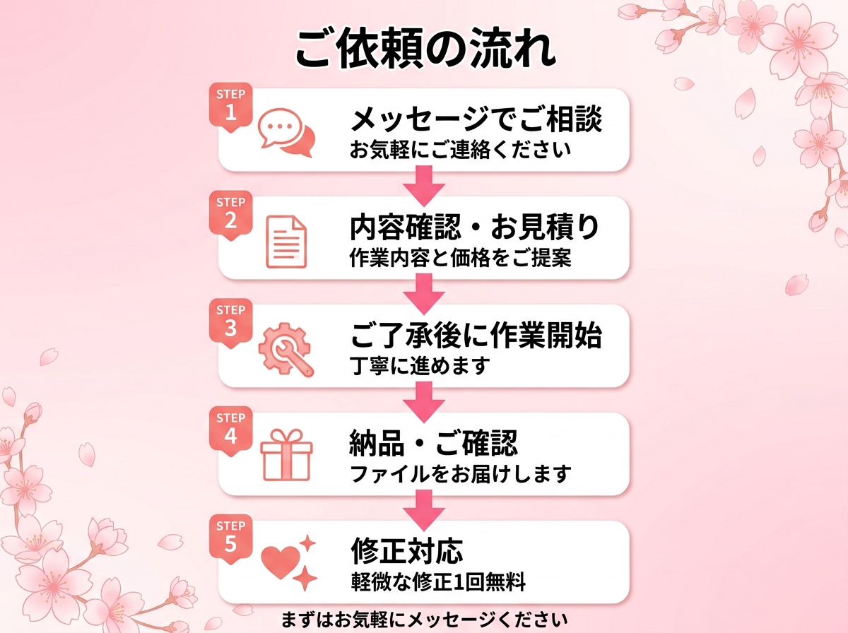 Excelデータ整理・集計・加工代行します 散らかったデータをスッキリ整理してお届けします！ イメージ4