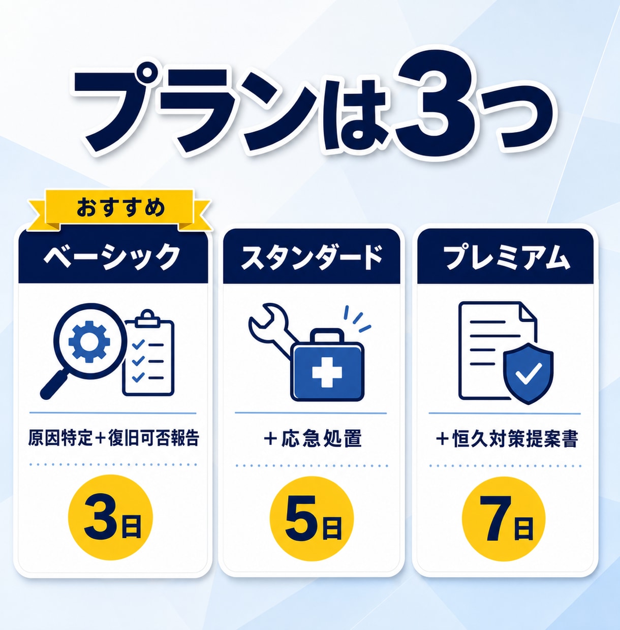 システムエラーの原因を即日診断します 診断のみのご利用も歓迎、復旧できるか可否を先に確認します イメージ6