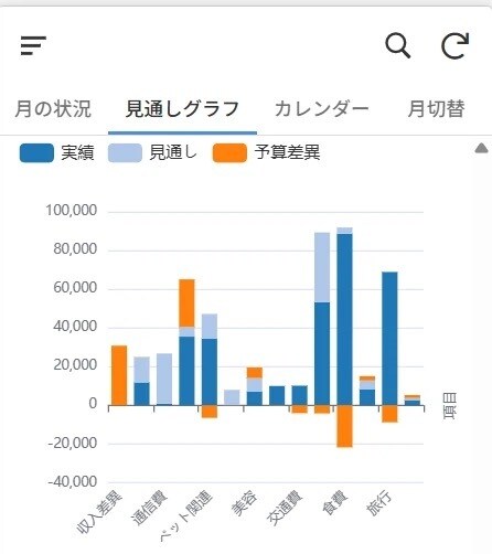 予算管理に最適な家計簿ソフトを共有します スマホとPCの双方から入力可能 イメージ1