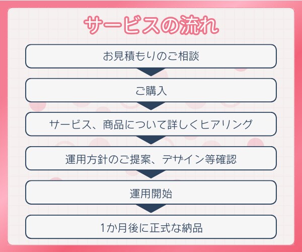 正しい運用で集客・売上UP！インスタ運用代行します Instagram運用でファン化｜SNS運用を丸っとお任せ イメージ7