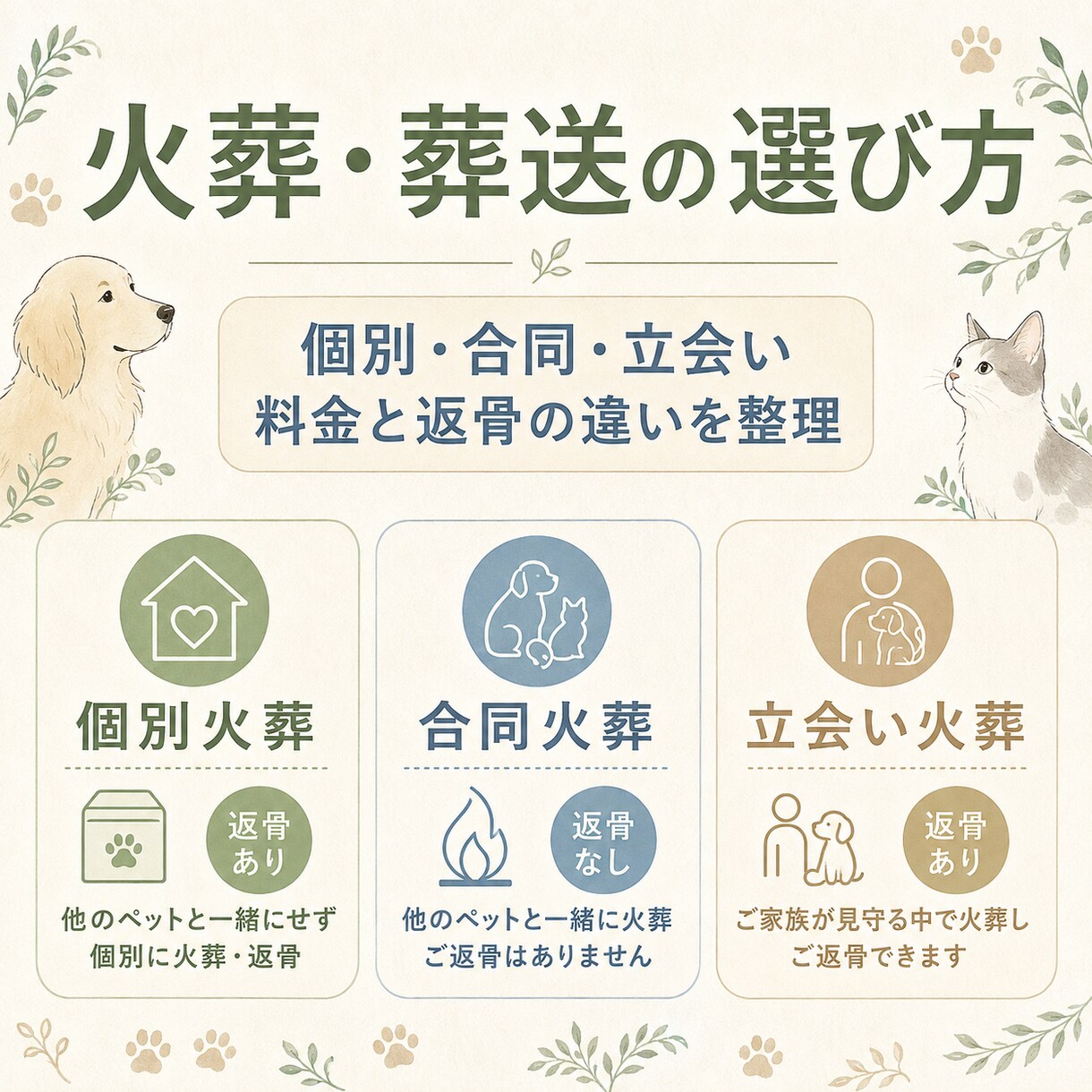 ペットとの別れに備える終活資料をお届けします 看取り・葬送・手続き・心の整理を、やさしく一冊に イメージ5