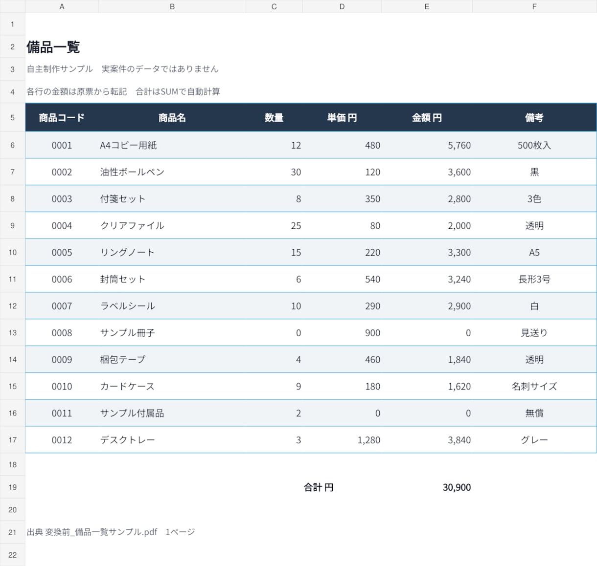 PDFや画像の表を編集できるExcelに直します 1枚から対応。数値と商品コードを確認して納品します イメージ1