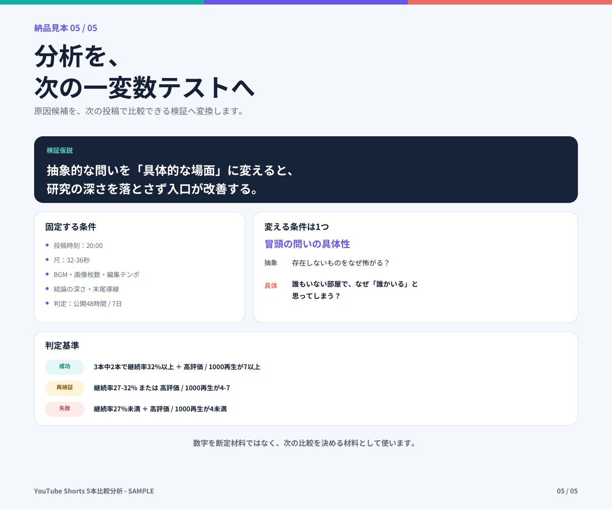 YouTubeショート5本を比較・分析しますます 数字を整理し、次に試す改善案3つまで提案します イメージ10
