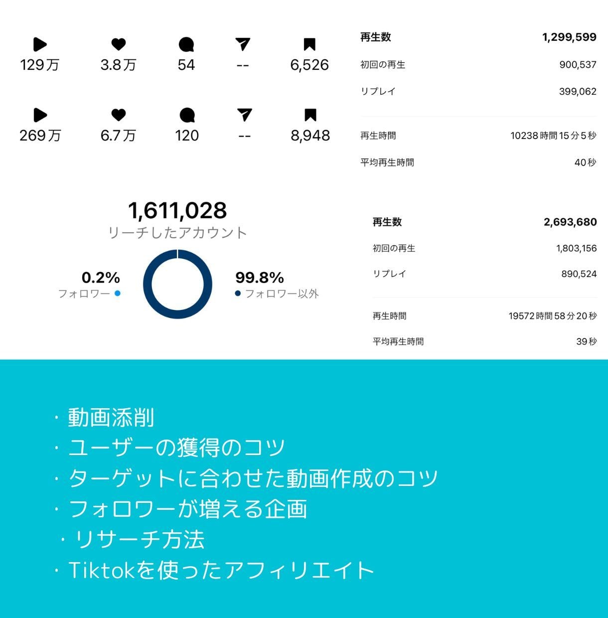 1万人の僕がInstagramコンサルします 1万人の僕がInstagramコンサルします イメージ3