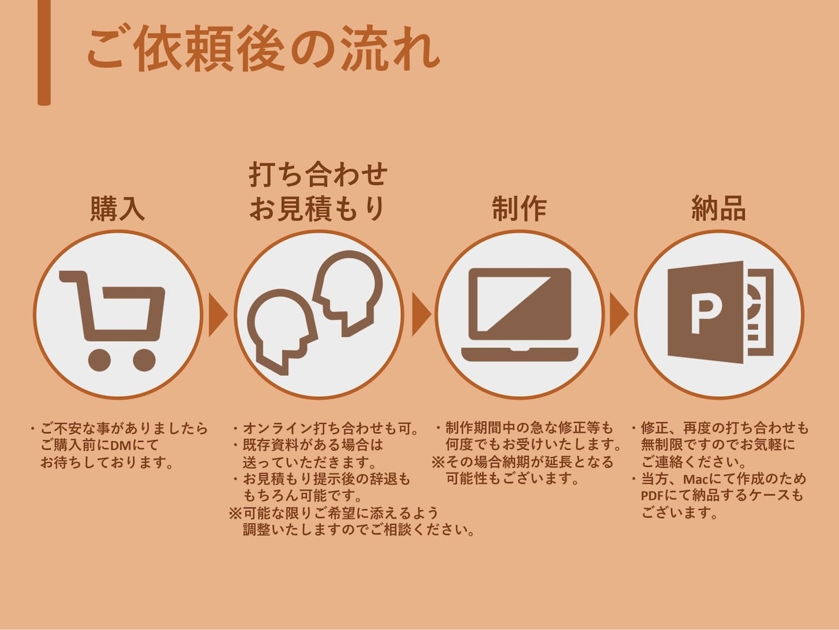あなたの「伝えたい」をプレゼン資料で叶えます プレゼン資料の新規作成、ブラッシュアップを承ります イメージ2