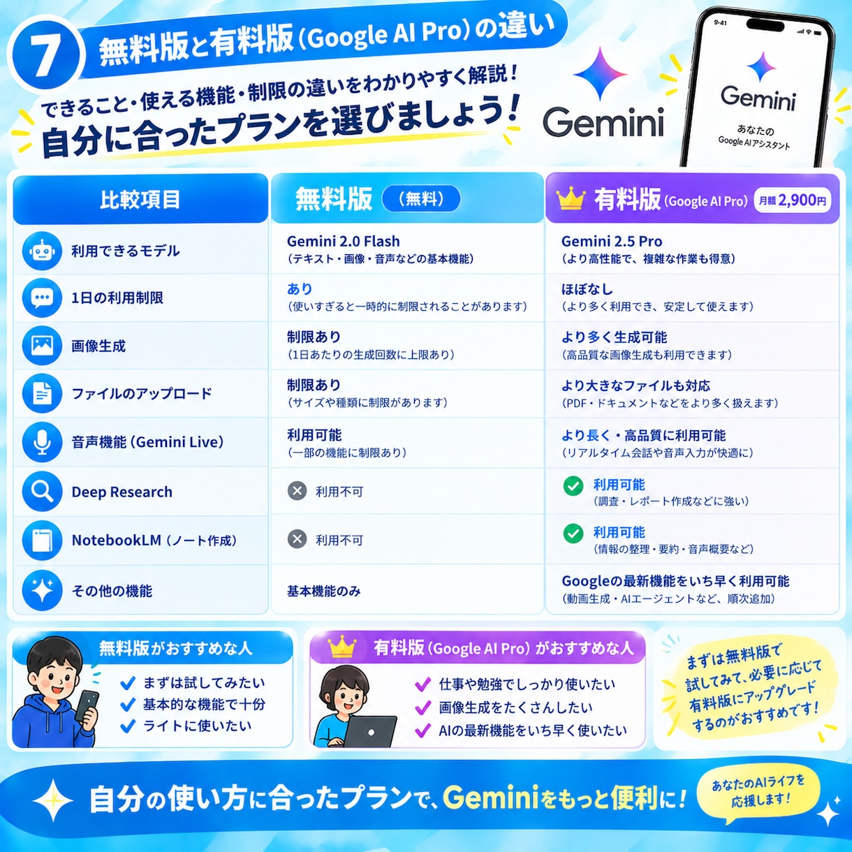 初めてのGeminiの使い方を教えます ダウンロードから基本操作まで丁寧にサポート イメージ7