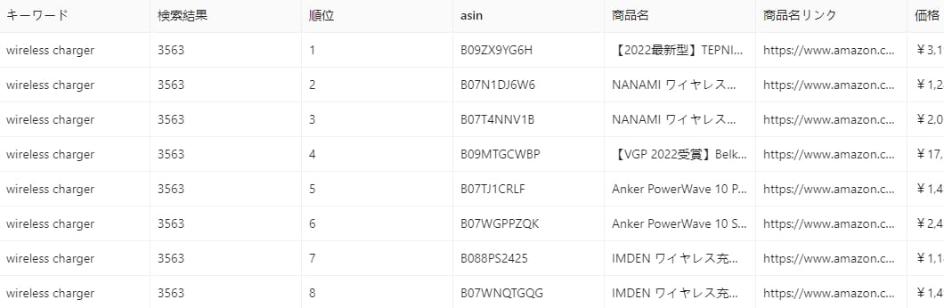 ねこがデータ収集します 低価格でデータ収集します♪ツール買うほどでもないあなたへ! イメージ2
