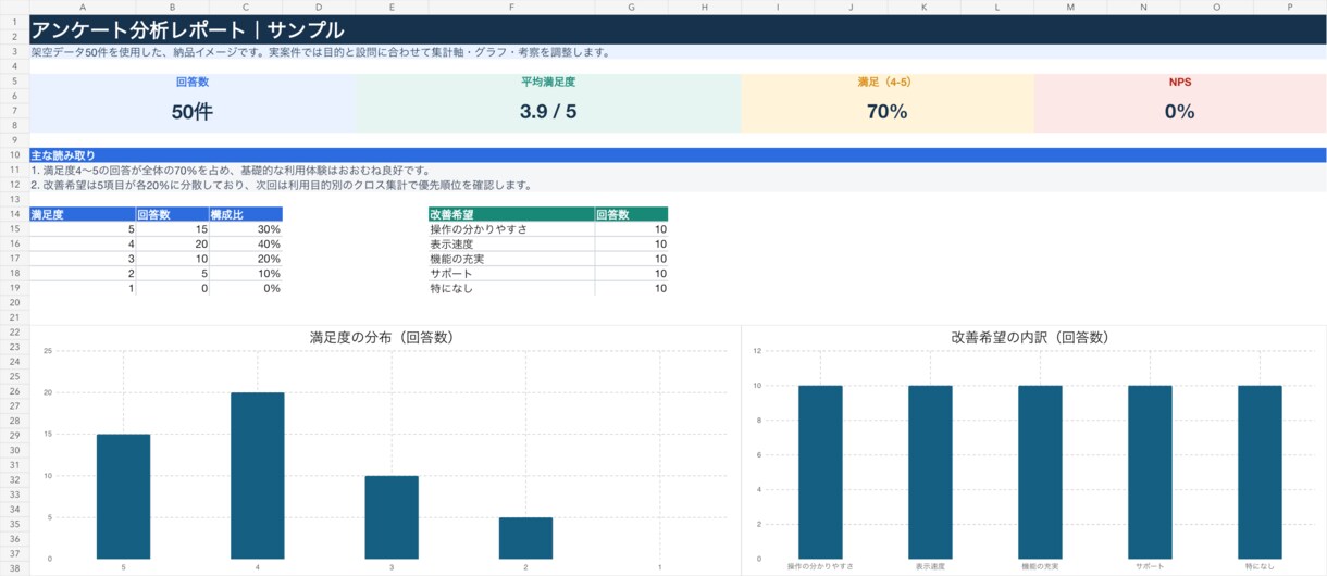 アンケート回答をExcelで見やすく集計します Excel・CSVからグラフ付き報告ファイルへ イメージ2
