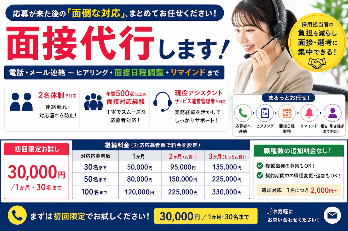 応募者対応を代行いたします 電話・チャット連絡～ヒアリング・面接日程調整・リマインドまで イメージ1