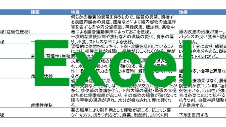看護に関する資料作成します パソコン作業する時間がない方へ イメージ2